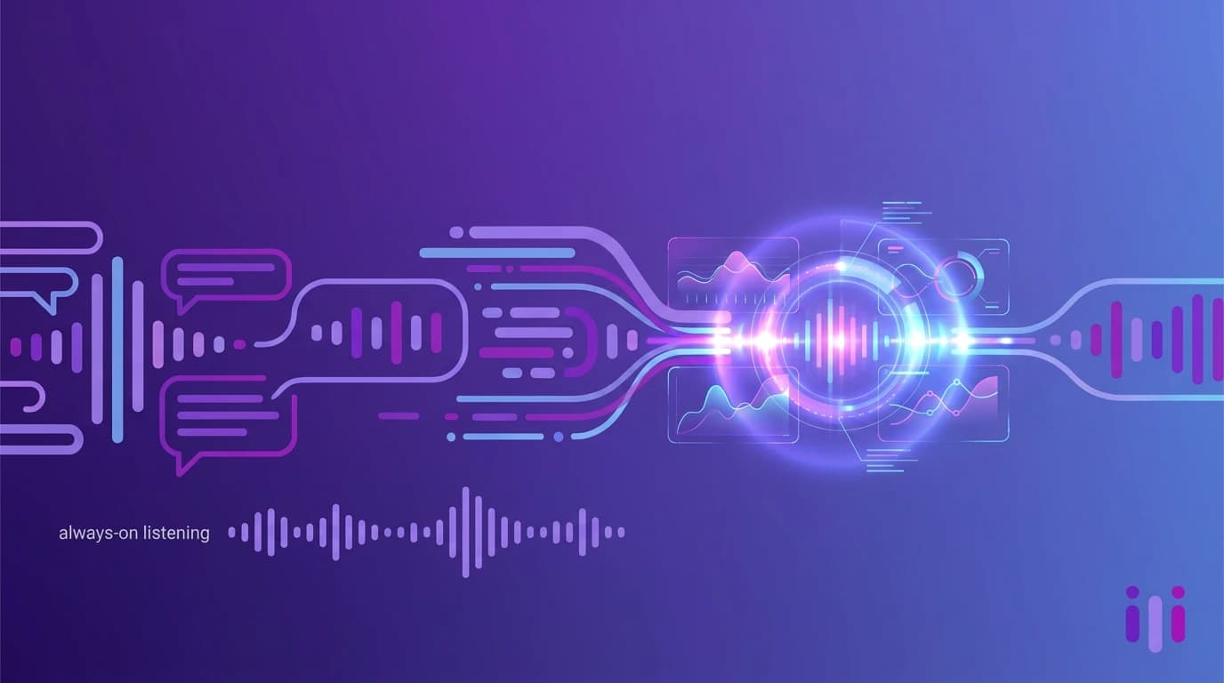 How to Use AI for Voice of Customer Programs